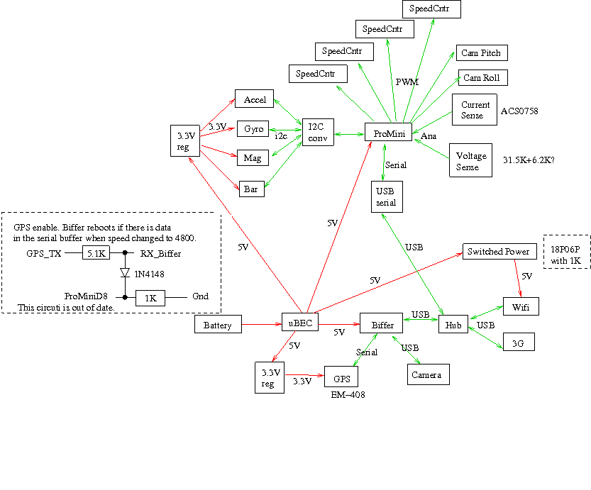 Overall layout diagram